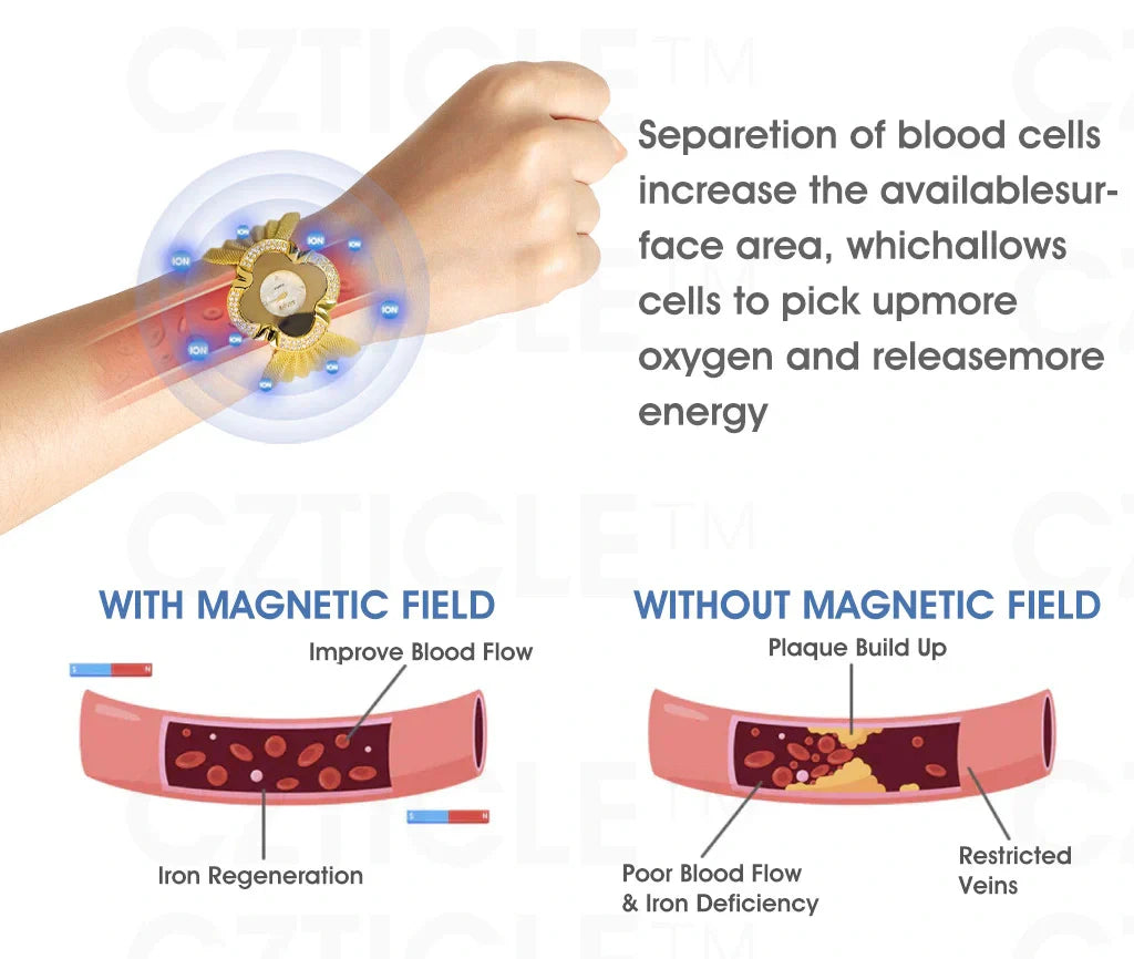 CZTICLE™ Titanium Ion Lymphatic Drainage Watch