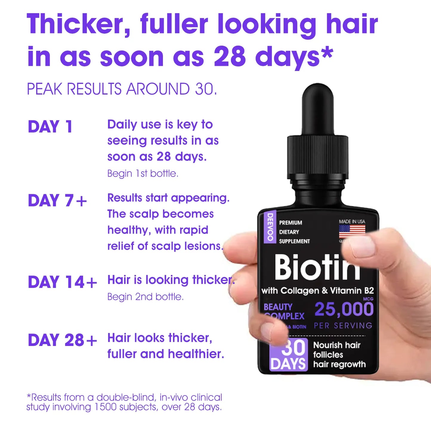 DEEVOO® ✨👩🔬 Hair Root Repair Growth Drops – Achieve Thicker Hair Fast⚡