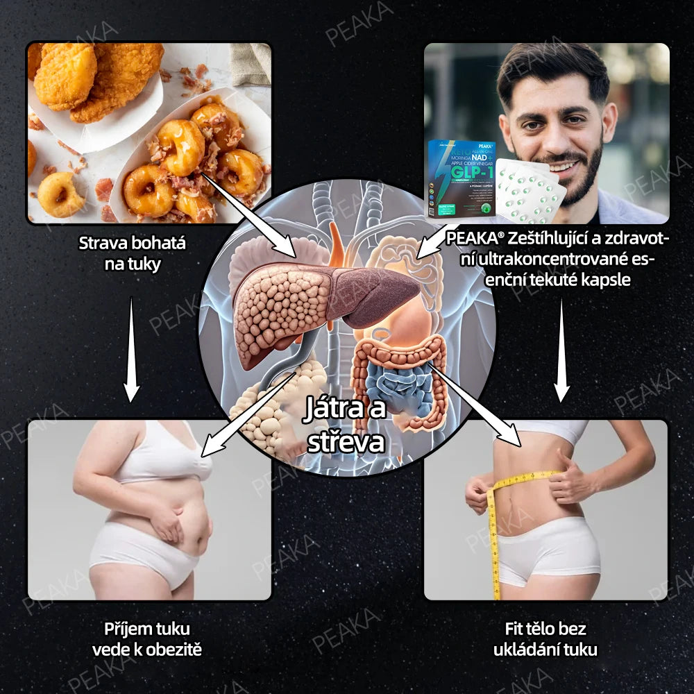𝐎𝐟𝐢𝐜𝐢á𝐥𝐧í 𝐨𝐛𝐜𝐡𝐨𝐝 𝐯 Č𝐞𝐬𝐤é 𝐫𝐞𝐩𝐮𝐛𝐥𝐢𝐜𝐞 | 𝐏𝐄𝐀𝐊𝐀® 𝐆𝐋𝐏-𝟏 𝐒𝐥𝐢𝐦𝐦𝐢𝐧𝐠 𝐋𝐢𝐪𝐮𝐢𝐝 𝐏𝐞𝐚𝐫𝐥𝐬 – 𝐬 𝐍𝐀𝐃+, 𝐦𝐨𝐫𝐢𝐧𝐠𝐨𝐮, 𝐣𝐚𝐛𝐥𝐞č𝐧ý𝐦 𝐨𝐜𝐭𝐞𝐦 𝐚 𝐊𝐞𝐭𝐨 𝐁𝐇𝐁 𝐑𝐲𝐜𝐡𝐥𝐞 úč𝐢𝐧𝐤𝐮𝐣í𝐜í 𝐫𝐞𝐜𝐞𝐩𝐭𝐮𝐫𝐚 𝐯𝐲𝐯𝐢𝐧𝐮𝐭á 𝐨𝐝𝐛𝐨𝐫𝐧í𝐤𝐲 𝐧𝐚 𝐩𝐨𝐝𝐩𝐨𝐫𝐮 𝐡𝐮𝐛𝐧𝐮𝐭í 𝐚 𝐜𝐞𝐥𝐤𝐨𝐯é𝐡𝐨 𝐳𝐝𝐫𝐚𝐯í.