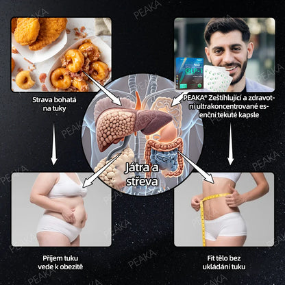 𝐎𝐟𝐢𝐜𝐢á𝐥𝐧í 𝐨𝐛𝐜𝐡𝐨𝐝 𝐯 Č𝐞𝐬𝐤é 𝐫𝐞𝐩𝐮𝐛𝐥𝐢𝐜𝐞 | 𝐏𝐄𝐀𝐊𝐀® 𝐆𝐋𝐏-𝟏 𝐒𝐥𝐢𝐦𝐦𝐢𝐧𝐠 𝐋𝐢𝐪𝐮𝐢𝐝 𝐏𝐞𝐚𝐫𝐥𝐬 – 𝐬 𝐍𝐀𝐃+, 𝐦𝐨𝐫𝐢𝐧𝐠𝐨𝐮, 𝐣𝐚𝐛𝐥𝐞č𝐧ý𝐦 𝐨𝐜𝐭𝐞𝐦 𝐚 𝐊𝐞𝐭𝐨 𝐁𝐇𝐁 𝐑𝐲𝐜𝐡𝐥𝐞 úč𝐢𝐧𝐤𝐮𝐣í𝐜í 𝐫𝐞𝐜𝐞𝐩𝐭𝐮𝐫𝐚 𝐯𝐲𝐯𝐢𝐧𝐮𝐭á 𝐨𝐝𝐛𝐨𝐫𝐧í𝐤𝐲 𝐧𝐚 𝐩𝐨𝐝𝐩𝐨𝐫𝐮 𝐡𝐮𝐛𝐧𝐮𝐭í 𝐚 𝐜𝐞𝐥𝐤𝐨𝐯é𝐡𝐨 𝐳𝐝𝐫𝐚𝐯í.