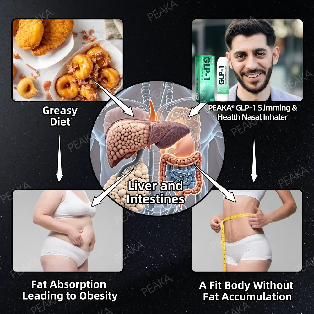 𝐎𝐟𝐟𝐢𝐜𝐢𝐚𝐥 𝐔𝐒𝐀 𝐒𝐭𝐨𝐫𝐞 |𝐏𝐄𝐀𝐊𝐀® 𝐆𝐋𝐏-𝟏 𝐒𝐥𝐢𝐦𝐦𝐢𝐧𝐠 & 𝐇𝐞𝐚𝐥𝐭𝐡 𝐍𝐚𝐬𝐚𝐥 𝐈𝐧𝐡𝐚𝐥𝐞𝐫 –𝐖𝐢𝐭𝐡 𝐍𝐀𝐃+, 𝐌𝐨𝐫𝐢𝐧𝐠𝐚, 𝐀𝐩𝐩𝐥𝐞 𝐂𝐢𝐝𝐞𝐫 𝐕𝐢𝐧𝐞𝐠𝐚𝐫 & 𝐊𝐞𝐭𝐨 𝐁𝐇𝐁 | 𝐅𝐚𝐬𝐭-𝐀𝐜𝐭𝐢𝐧𝐠, 𝐄𝐱𝐩𝐞𝐫𝐭-𝐃𝐞𝐯𝐞𝐥𝐨𝐩𝐞𝐝 𝐅𝐨𝐫𝐦𝐮𝐥𝐚 𝐟𝐨𝐫 𝐖𝐞𝐢𝐠𝐡𝐭 & 𝐇𝐞𝐚𝐥𝐭𝐡 𝐒𝐮𝐩𝐩𝐨𝐫𝐭