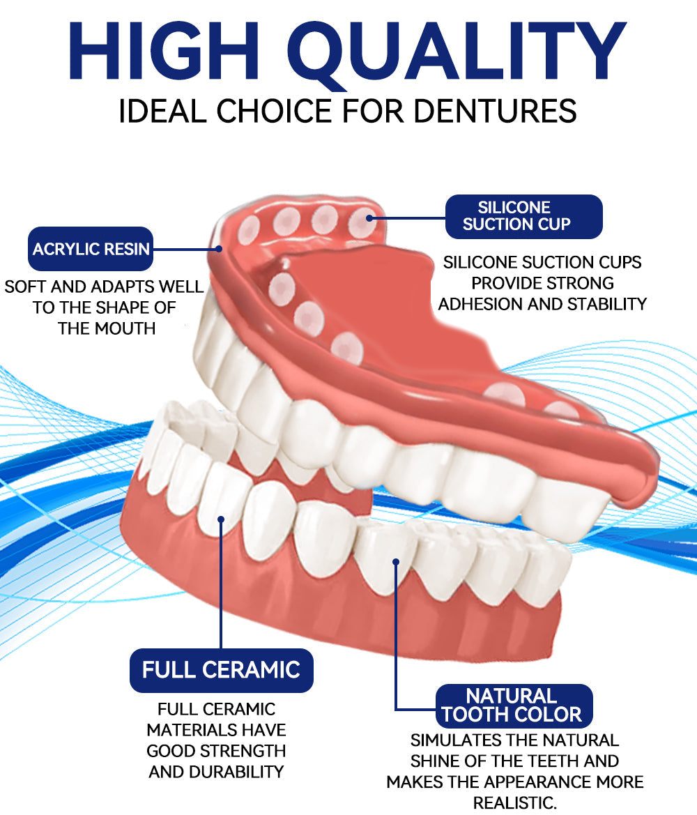 Bikenda™ Silicone Denture Ruler Set (👩‍🔬 CED Compliant Approved By Professional Dentists)