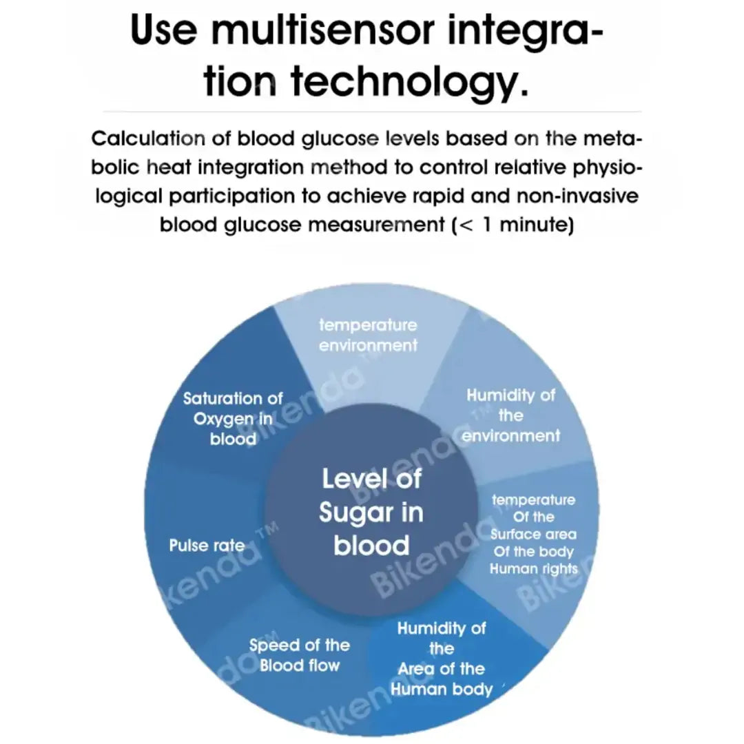 【Official Store】Bikenda™ Non-Invasive Blood Glucose Meter + Exclusive Gift [99.9% Accuracy]🏆