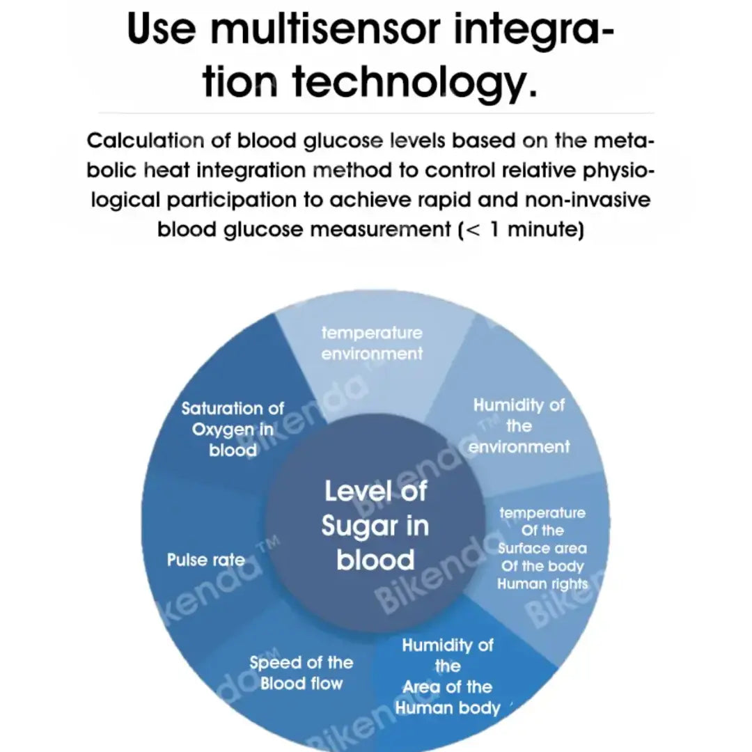 Bikenda™ Non-Invasive Blood Glucose Meter + Exclusive Gift [99.9% Accuracy]