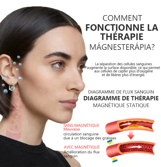 CZTICLE® Lymphatic Magnetotherapy with Germanium✨✨