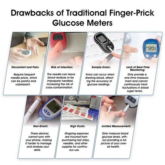 𝐁𝐢𝐤𝐞𝐧𝐝𝐚™ 𝐍𝐨𝐧-𝐈𝐧𝐯𝐚𝐬𝐢𝐯𝐞 𝐆𝐥𝐮𝐜𝐨𝐦𝐞𝐭𝐞𝐫 [𝟗𝟗.𝟗% 𝐀𝐜𝐜𝐮𝐫𝐚𝐜𝐲] ⚡ - Recommended by ADA✅