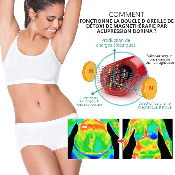 CZTICLE® Lymphatic Magnetotherapy with Germanium✨✨