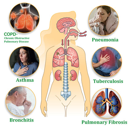 💖✅Official Store:tnnedey™ Herbal Lung Cleansing Inhaler (💝 Cough, wheezing, shortness of breath, sputum, stuffy nose, bronchitis, bronchitis, allergy symptoms, lung discomfort💝)