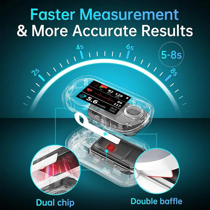 [Official Store] Bikenda™ Non-Invasive Blood Glucose Meter - Exclusive Gift [99.9% Accuracy] 🏆 - Recommended by CDPP✅