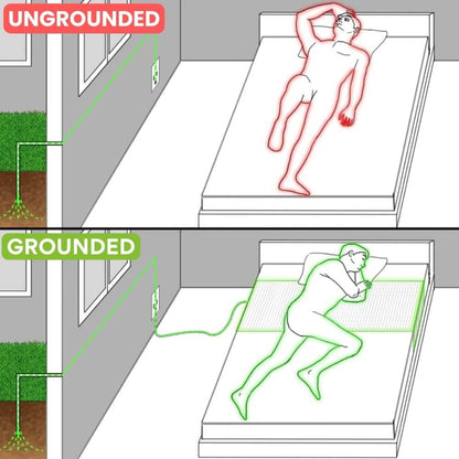 【EMOBARRY® Official Store】 EarthPulse Grounding Mat
