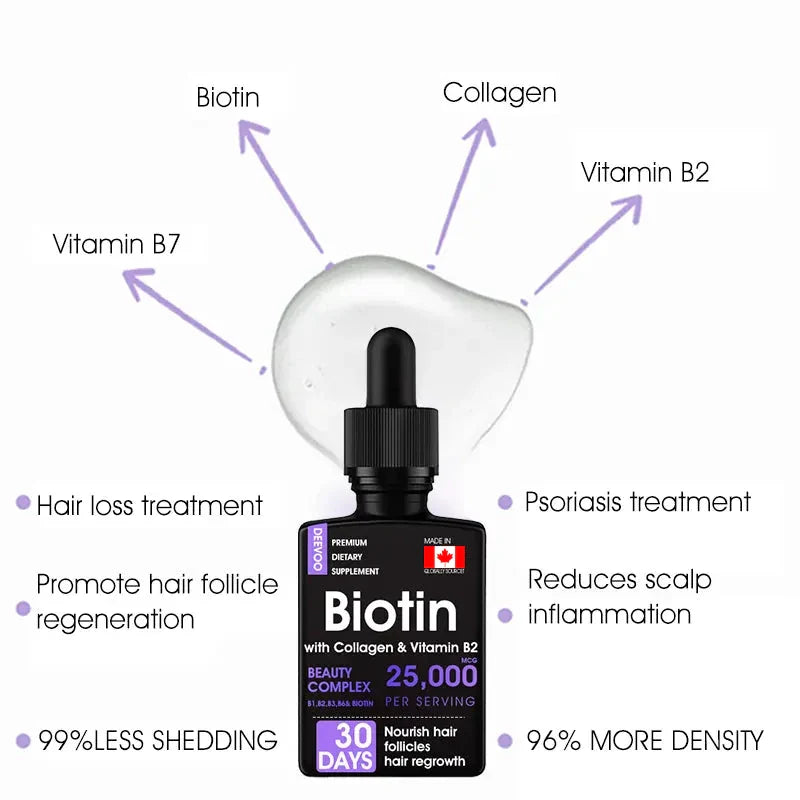 DEEVOO® ✨👩‍🔬 Hair Root Repair Growth Drops – Achieve Thicker Hair Fast⚡